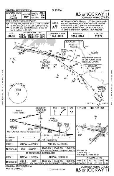 Columbia Metro Columbia, SC (KCAE): ILS OR LOC RWY 11 (IAP)