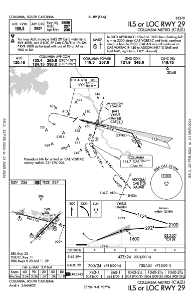 Columbia Metro Columbia, SC (KCAE): ILS OR LOC RWY 29 (IAP)