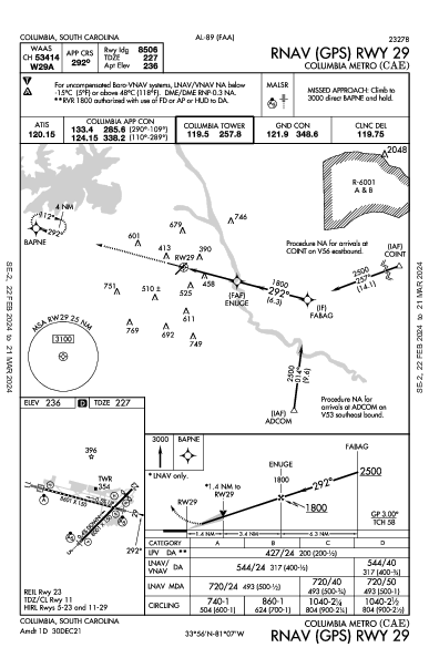 Columbia Metro Columbia, SC (KCAE): RNAV (GPS) RWY 29 (IAP)