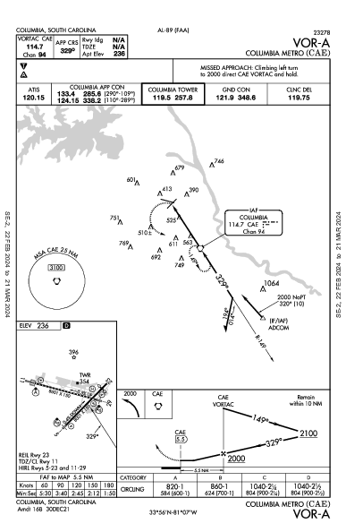 Columbia Metro Columbia, SC (KCAE): VOR-A (IAP)