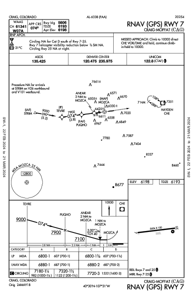 Craig-Moffat Craig, CO (KCAG): RNAV (GPS) RWY 07 (IAP)