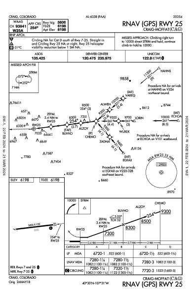 Craig-Moffat Craig, CO (KCAG): RNAV (GPS) RWY 25 (IAP)