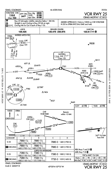 Craig-Moffat Craig, CO (KCAG): VOR RWY 25 (IAP)