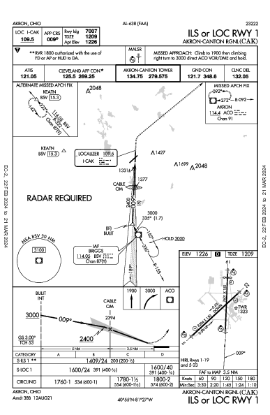 Akron-Canton Rgnl Akron, OH (KCAK): ILS OR LOC RWY 01 (IAP)