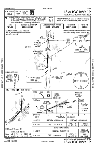 régional de Akron-Canton Akron, OH (KCAK): ILS OR LOC RWY 19 (IAP)