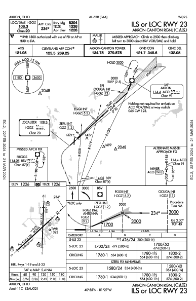 régional de Akron-Canton Akron, OH (KCAK): ILS OR LOC RWY 23 (IAP)