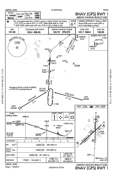 régional de Akron-Canton Akron, OH (KCAK): RNAV (GPS) RWY 01 (IAP)