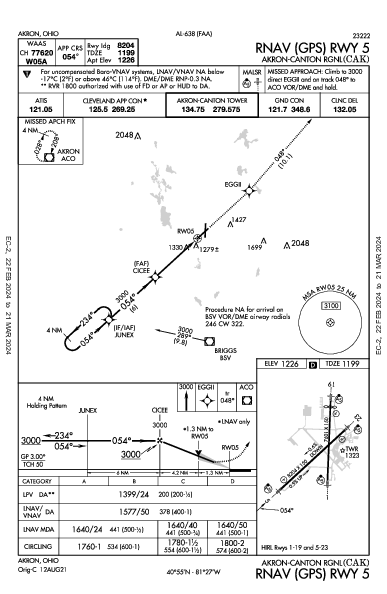 régional de Akron-Canton Akron, OH (KCAK): RNAV (GPS) RWY 05 (IAP)