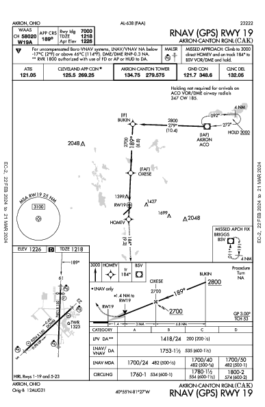 régional de Akron-Canton Akron, OH (KCAK): RNAV (GPS) RWY 19 (IAP)