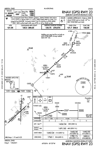 Akron-Canton Rgnl Akron, OH (KCAK): RNAV (GPS) RWY 23 (IAP)