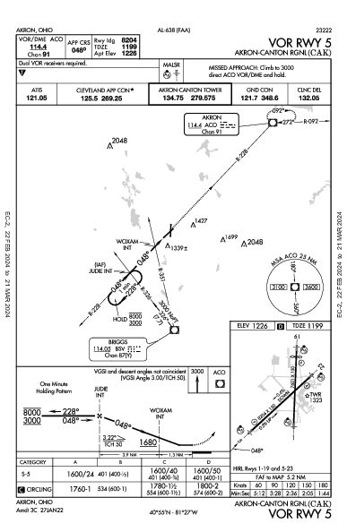 Akron-Canton Rgnl Akron, OH (KCAK): VOR RWY 05 (IAP)