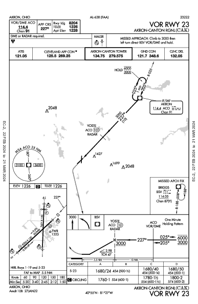 régional de Akron-Canton Akron, OH (KCAK): VOR RWY 23 (IAP)