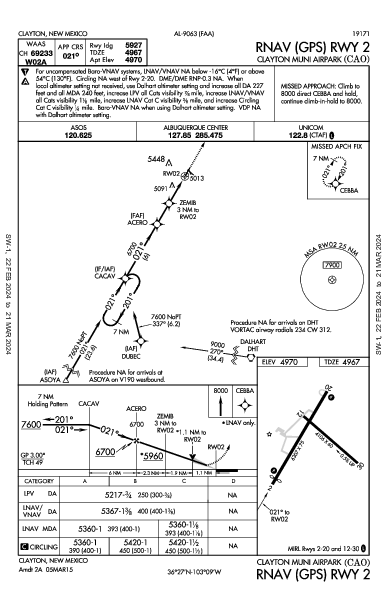 Clayton Muni Airpark Clayton, NM (KCAO): RNAV (GPS) RWY 02 (IAP)