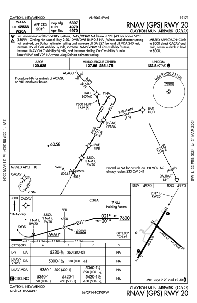 Clayton Muni Airpark Clayton, NM (KCAO): RNAV (GPS) RWY 20 (IAP)