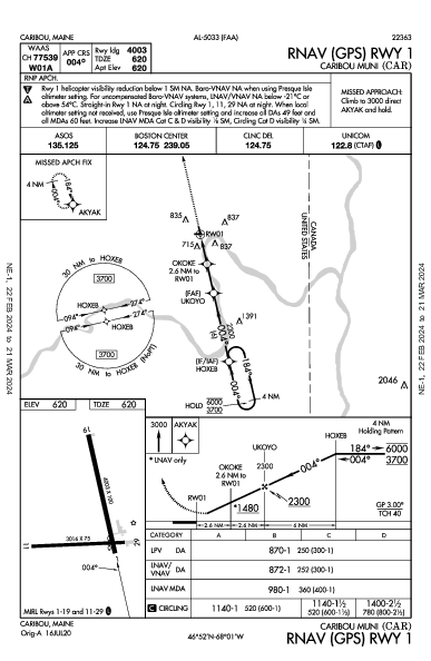 Caribou Muni Caribou, ME (KCAR): RNAV (GPS) RWY 01 (IAP)