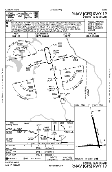Caribou Muni Caribou, ME (KCAR): RNAV (GPS) RWY 19 (IAP)