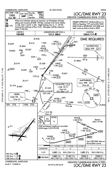 Greater Cumberland Rgnl Cumberland, MD (KCBE): LOC/DME RWY 23 (IAP)