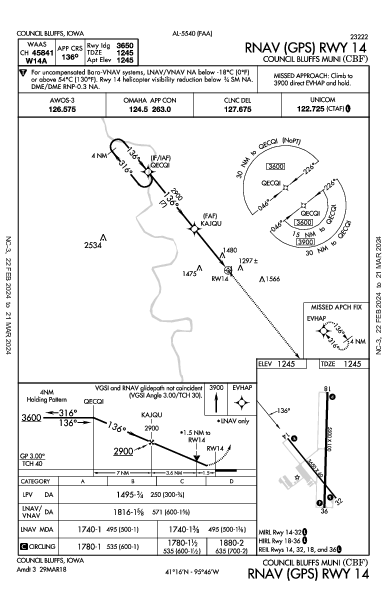 Council Bluffs Muni Council Bluffs, IA (KCBF): RNAV (GPS) RWY 14 (IAP)