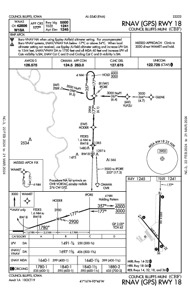 Council Bluffs Muni Council Bluffs, IA (KCBF): RNAV (GPS) RWY 18 (IAP)