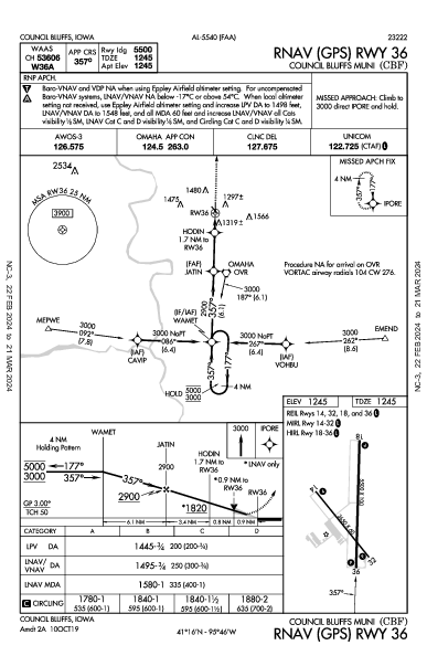 Council Bluffs Muni Council Bluffs, IA (KCBF): RNAV (GPS) RWY 36 (IAP)