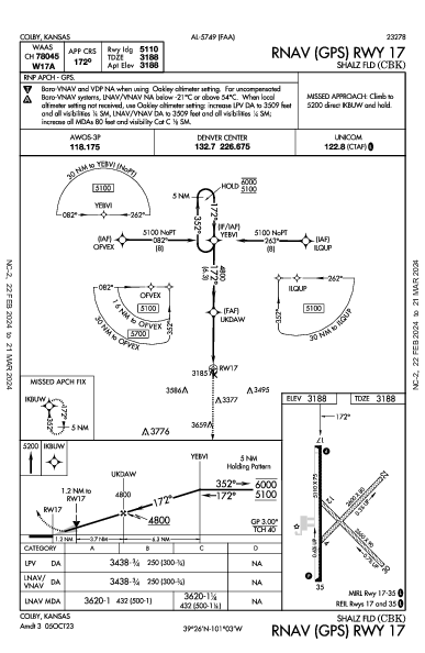 Shalz Fld Colby, KS (KCBK): RNAV (GPS) RWY 17 (IAP)