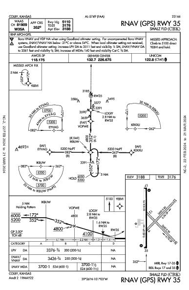 Shalz Fld Colby, KS (KCBK): RNAV (GPS) RWY 35 (IAP)