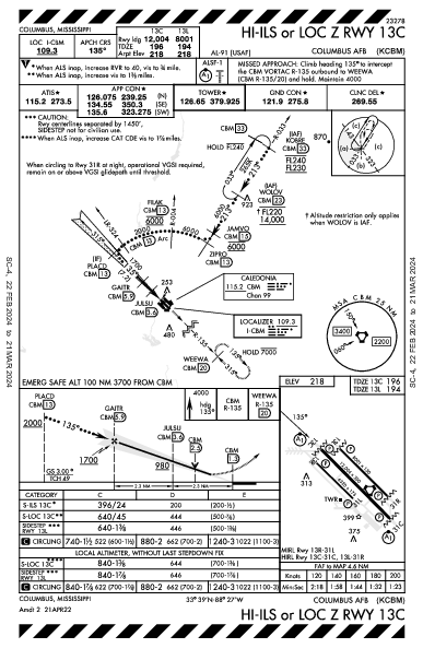 Columbus Afb Columbus, MS (KCBM): HI-ILS OR LOC Z RWY 13C (IAP)