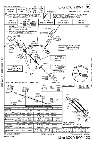 Columbus Afb Columbus, MS (KCBM): ILS OR LOC Y RWY 13C (IAP)