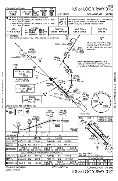 Columbus Afb Columbus, MS (KCBM): ILS OR LOC Y RWY 31C (IAP)