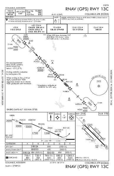 Columbus Afb Columbus, MS (KCBM): RNAV (GPS) RWY 13C (IAP)