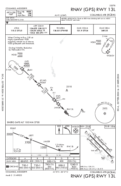 Columbus Afb Columbus, MS (KCBM): RNAV (GPS) RWY 13L (IAP)