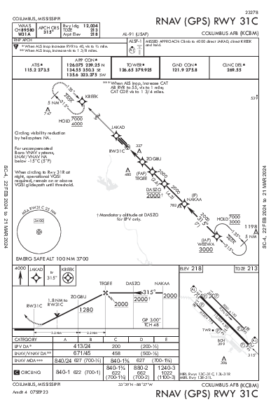 Columbus Afb Columbus, MS (KCBM): RNAV (GPS) RWY 31C (IAP)