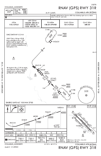 Columbus Afb Columbus, MS (KCBM): RNAV (GPS) RWY 31R (IAP)