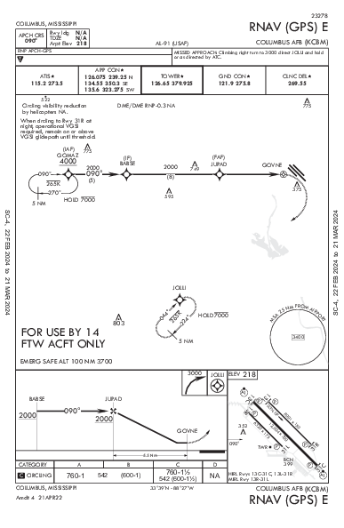 Columbus Afb Columbus, MS (KCBM): RNAV (GPS)-E (IAP)