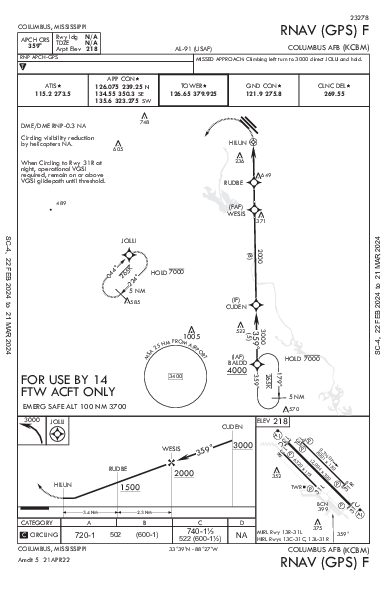 Columbus Afb Columbus, MS (KCBM): RNAV (GPS)-F (IAP)