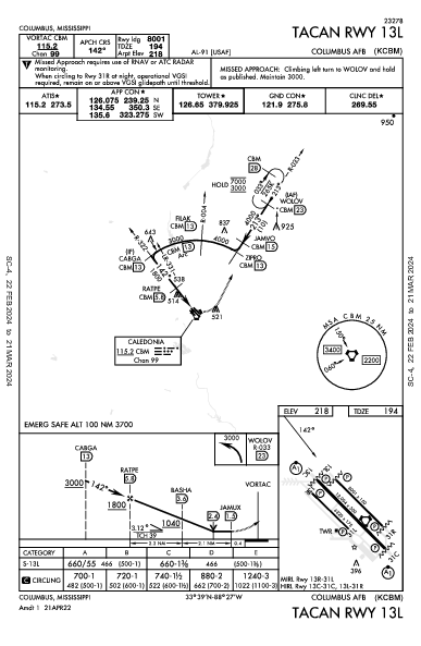 Columbus Afb Columbus, MS (KCBM): TACAN RWY 13L (IAP)