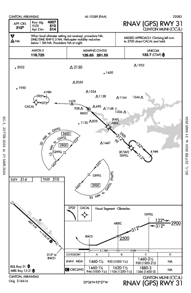 Clinton Muni Clinton, AR (KCCA): RNAV (GPS) RWY 31 (IAP)