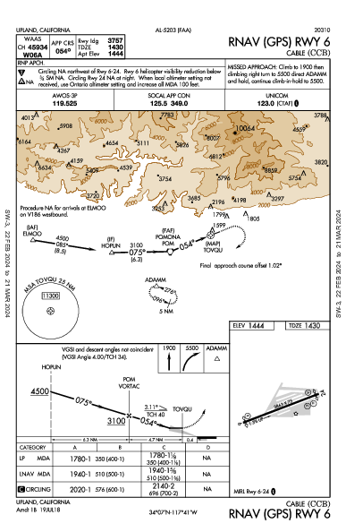 Cable Upland, CA (KCCB): RNAV (GPS) RWY 06 (IAP)