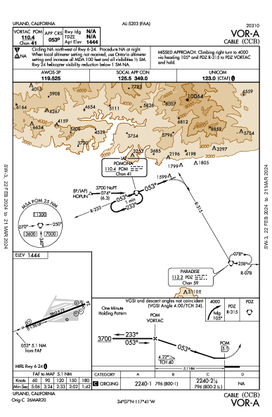 Cable Upland, CA (KCCB): VOR-A (IAP)