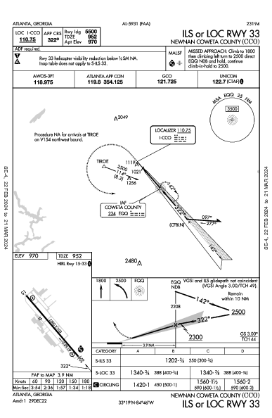 Newnan Coweta County Atlanta, GA (KCCO): ILS OR LOC RWY 33 (IAP)