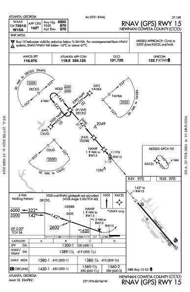 Newnan Coweta County Atlanta, GA (KCCO): RNAV (GPS) RWY 15 (IAP)