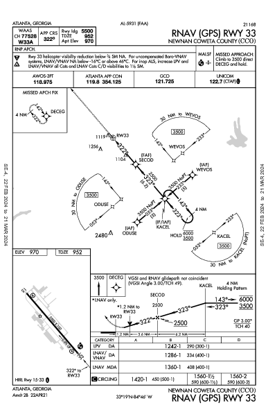 Newnan Coweta County Atlanta, GA (KCCO): RNAV (GPS) RWY 33 (IAP)