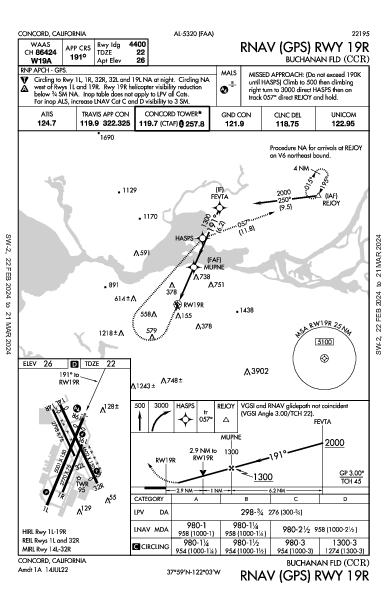 Buchanan Fld Concord, CA (KCCR): RNAV (GPS) RWY 19R (IAP)