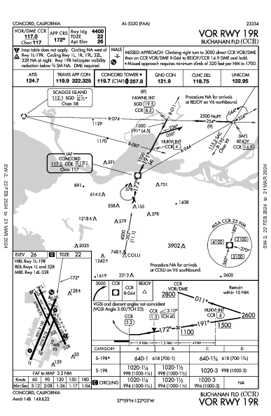 Buchanan Fld Concord, CA (KCCR): VOR RWY 19R (IAP)