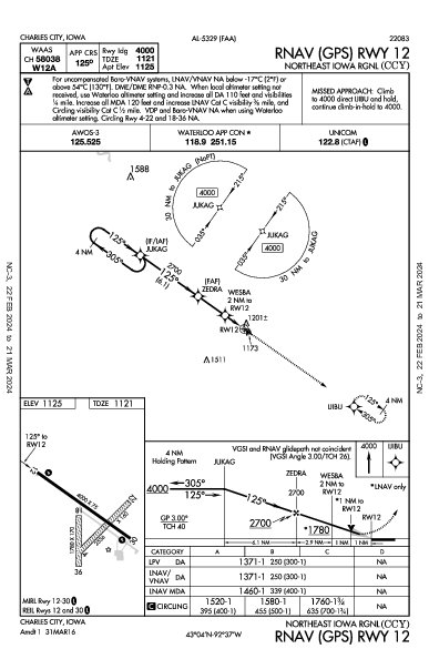 Northeast Iowa Rgnl Charles City, IA (KCCY): RNAV (GPS) RWY 12 (IAP)