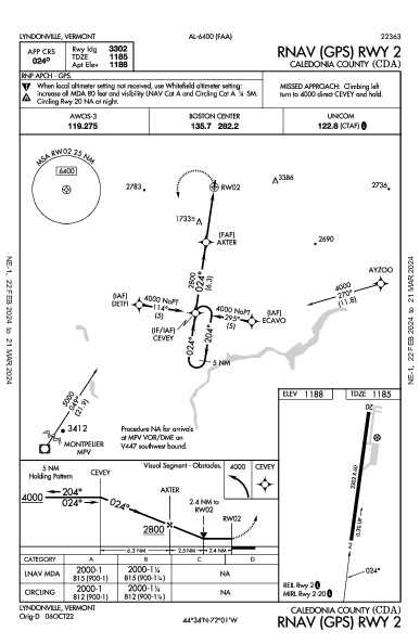 Caledonia County Lyndonville, VT (KCDA): RNAV (GPS) RWY 02 (IAP)