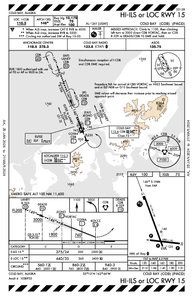 Cold Bay Cold Bay, AK (PACD): HI-ILS OR LOC RWY 15 (IAP)