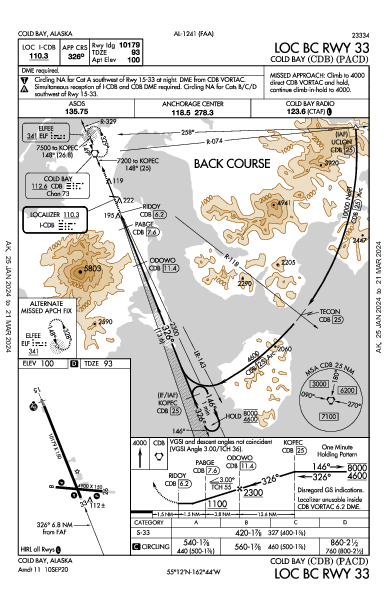 Cold Bay Cold Bay, AK (PACD): LOC BC RWY 33 (IAP)