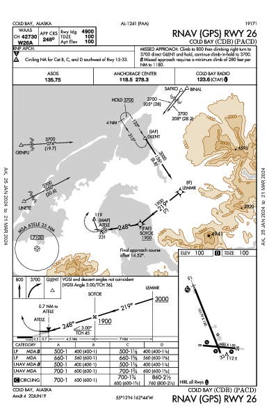 Cold Bay Cold Bay, AK (PACD): RNAV (GPS) RWY 26 (IAP)