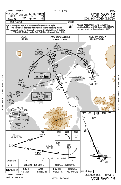 Cold Bay Cold Bay, AK (PACD): VOR RWY 15 (IAP)